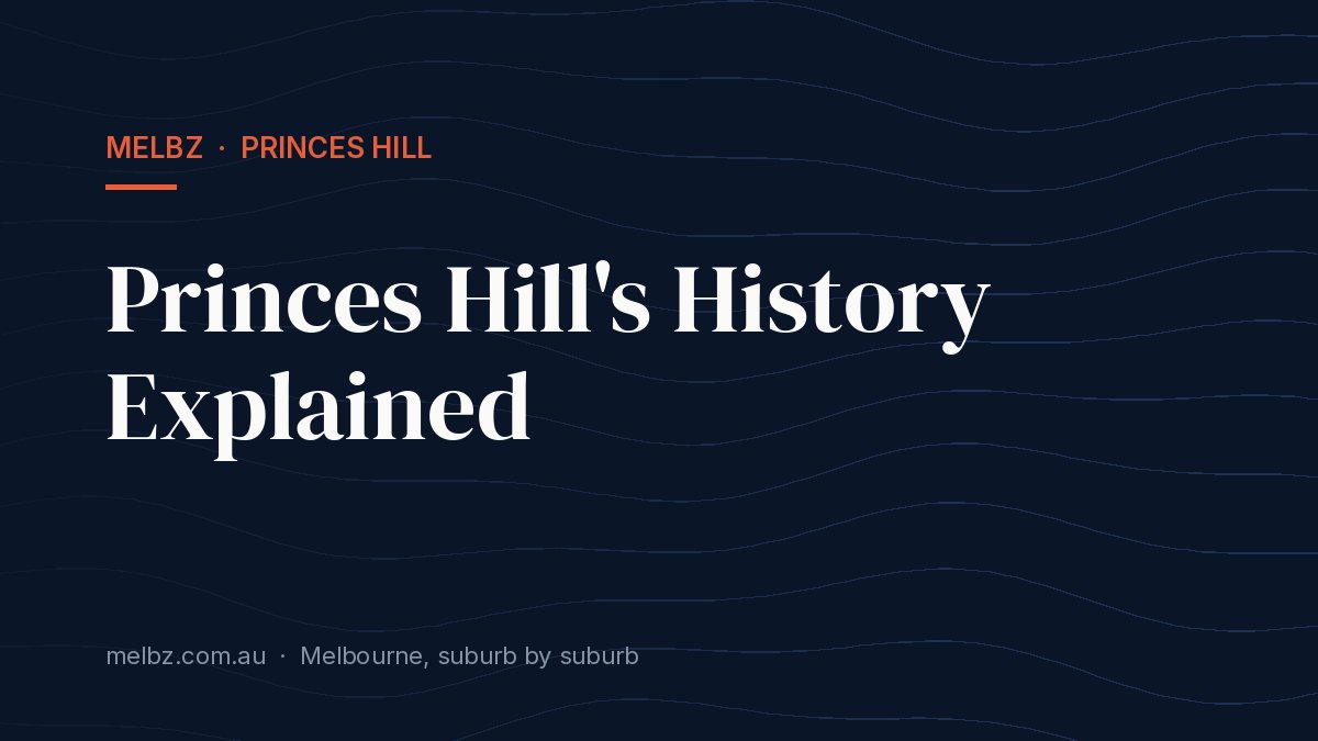 Title card: Princes Hill's History Explained