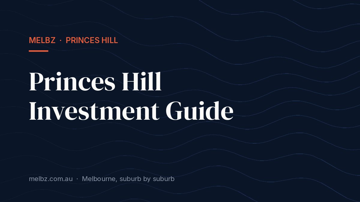 Title card: Princes Hill Investment Guide