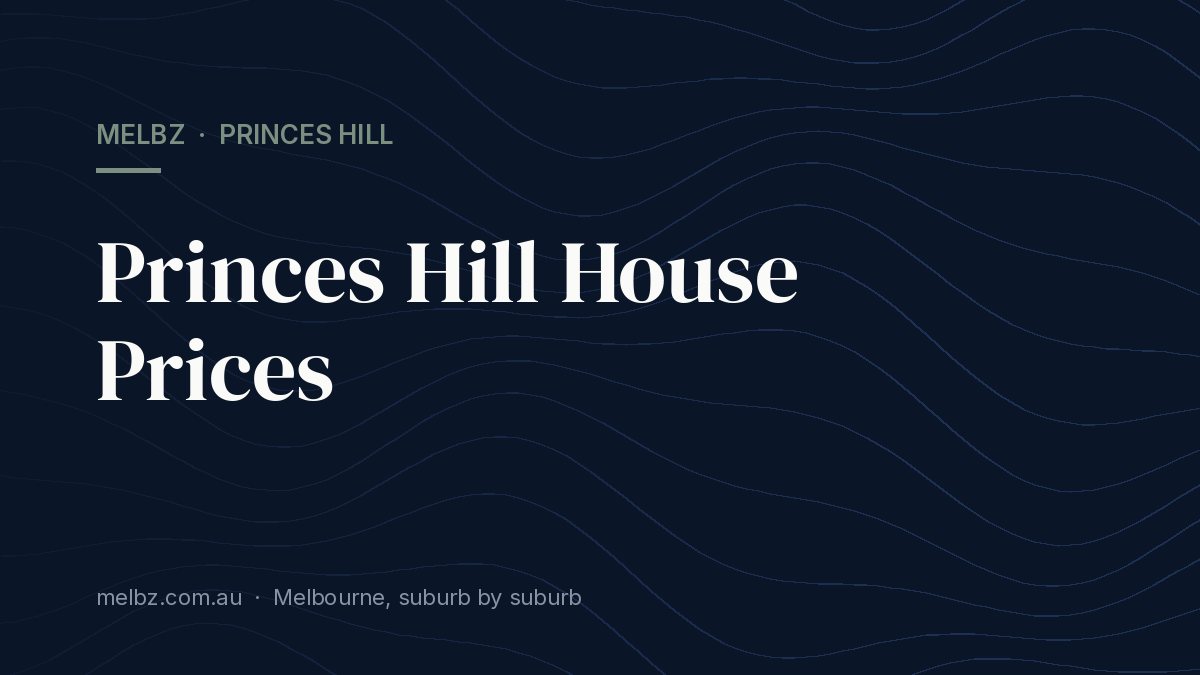 Title card: Princes Hill House Prices