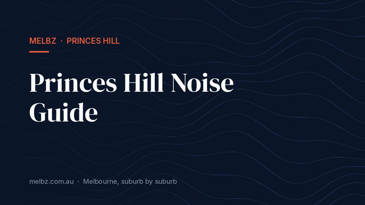 Title card: Princes Hill Noise Guide