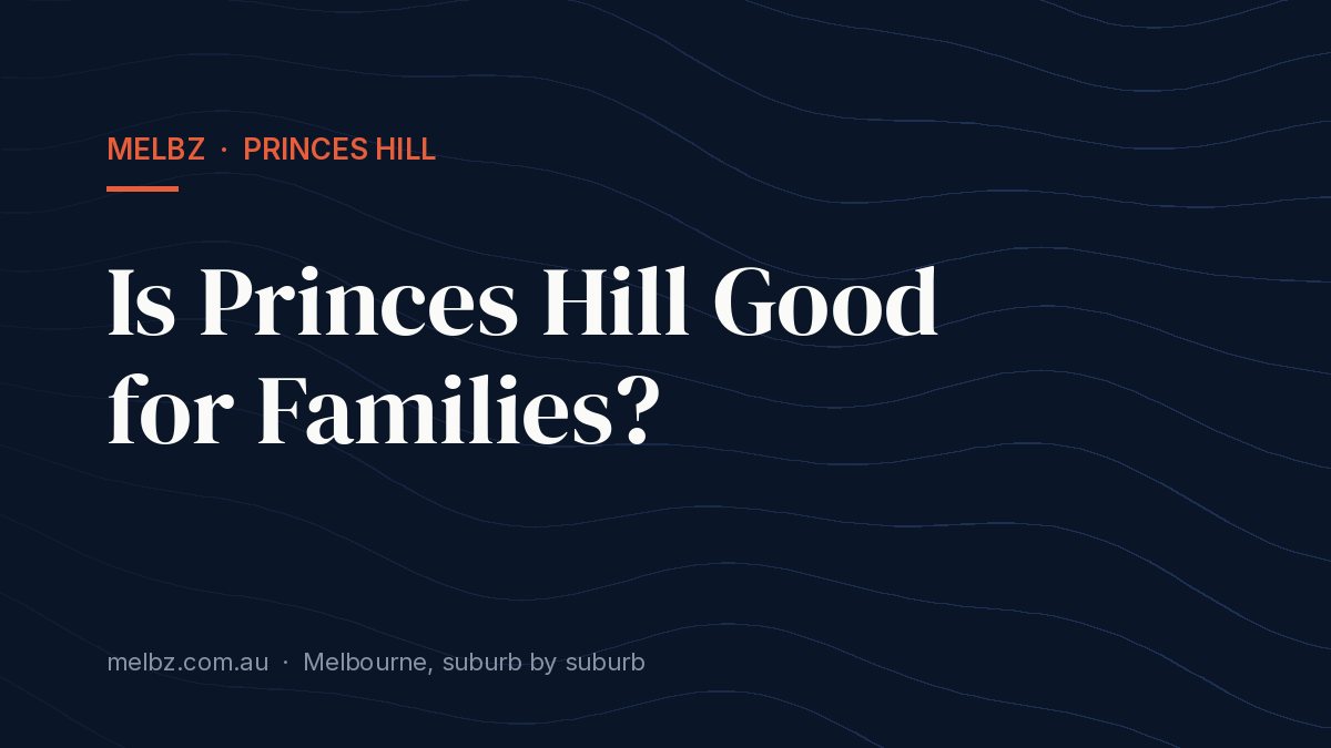 Title card: Is Princes Hill Good for Families?