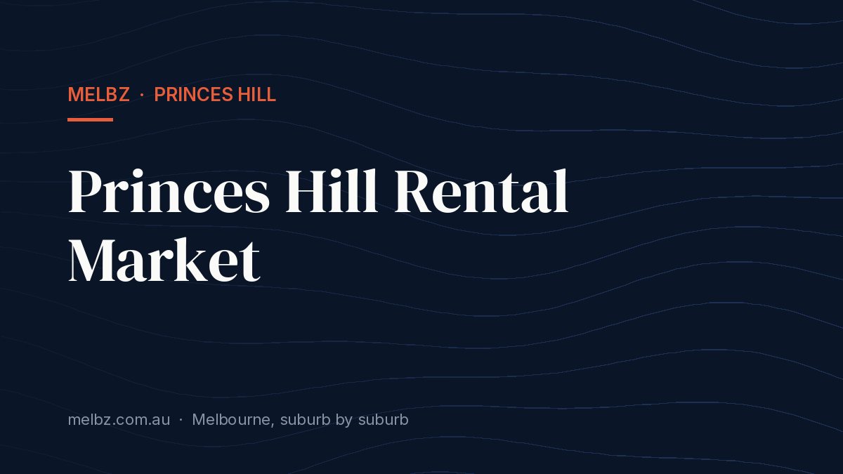 Title card: Princes Hill Rental Market