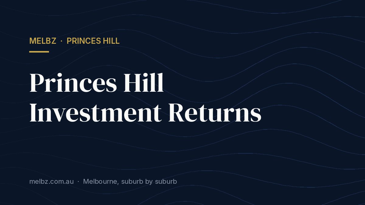Title card: Princes Hill Investment Returns