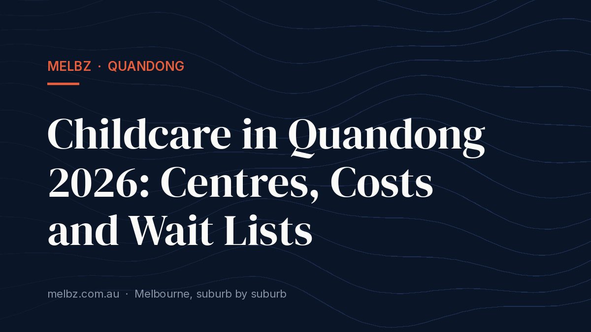 Title card: Childcare in Quandong 2026: Centres, Costs and Wait Lists