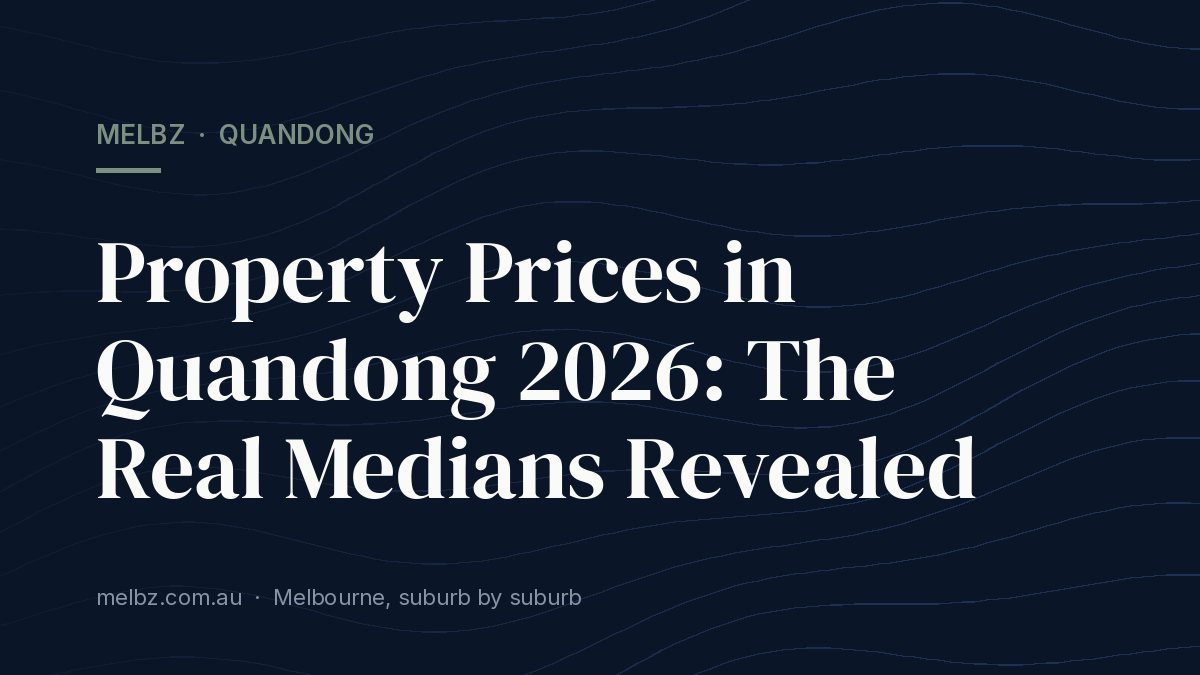 Title card: Property Prices in Quandong 2026: The Real Medians Revealed