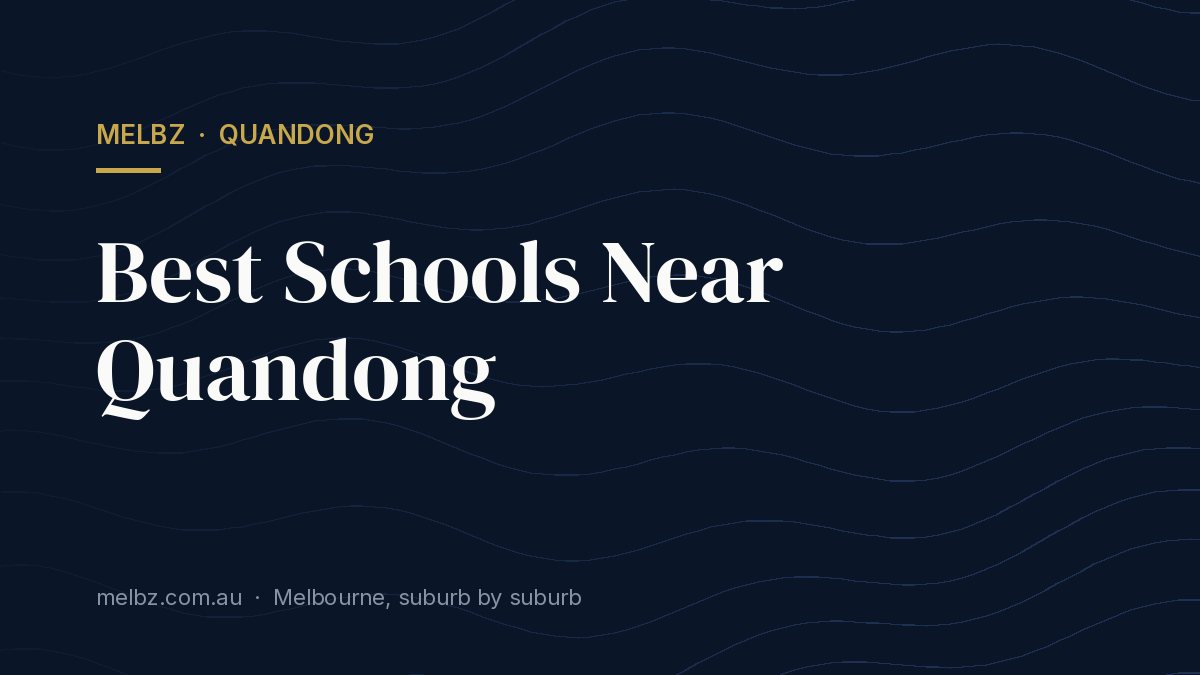Title card: Best Schools Near Quandong