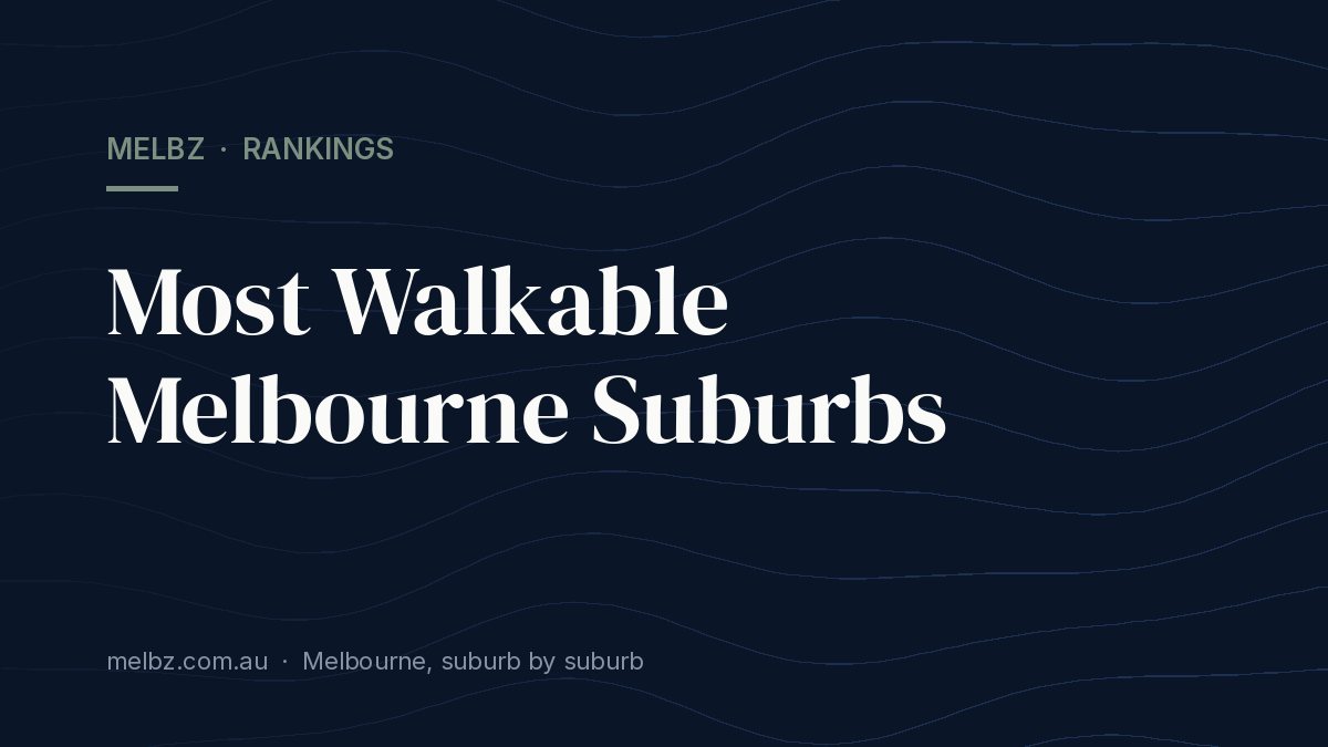 Title card: Most Walkable Melbourne Suburbs