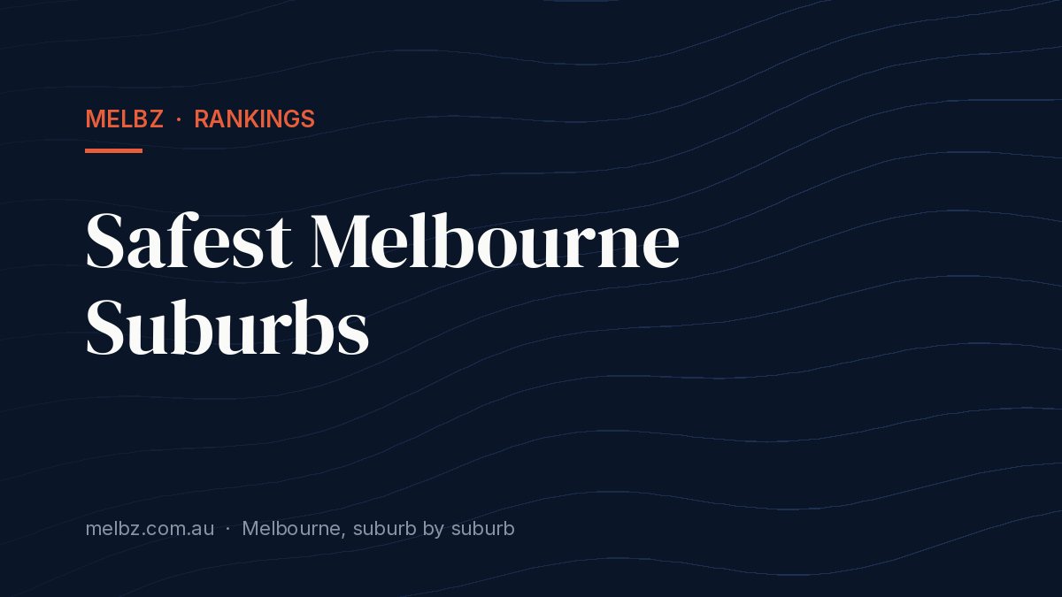 Title card: Safest Melbourne Suburbs