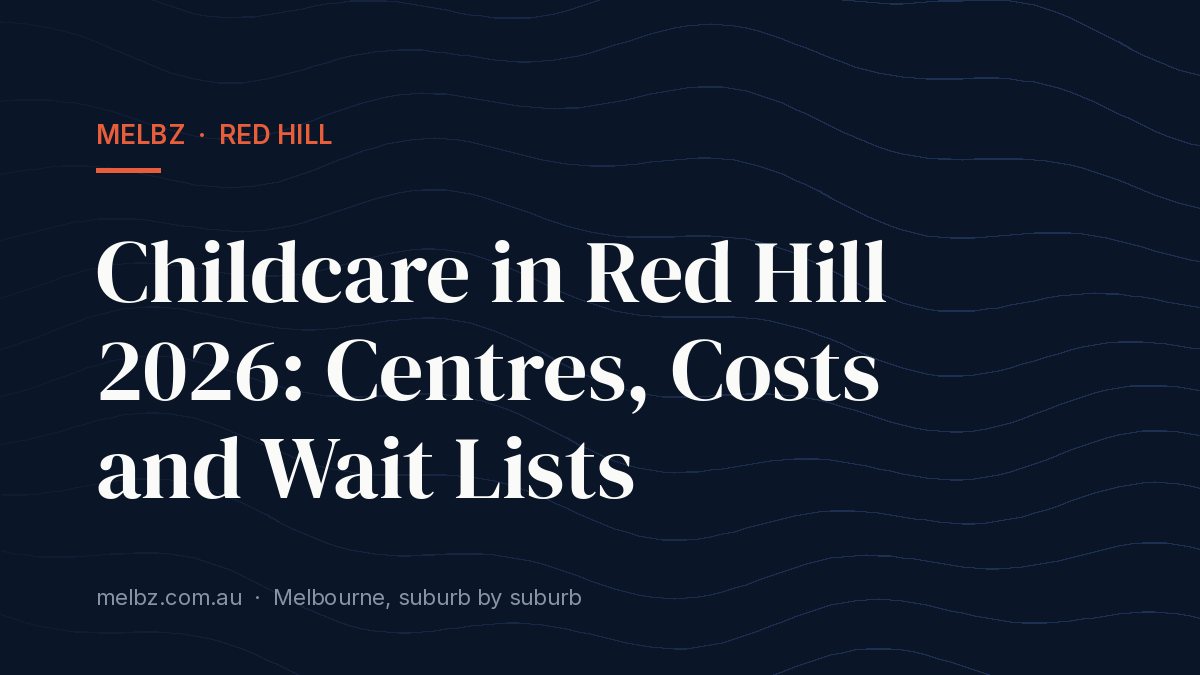 Title card: Childcare in Red Hill 2026: Centres, Costs and Wait Lists