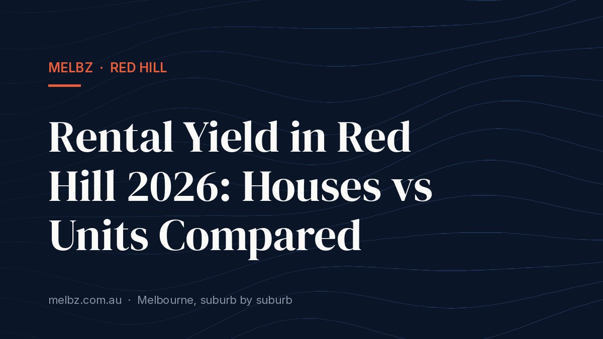 Title card: Rental Yield in Red Hill 2026: Houses vs Units Compared
