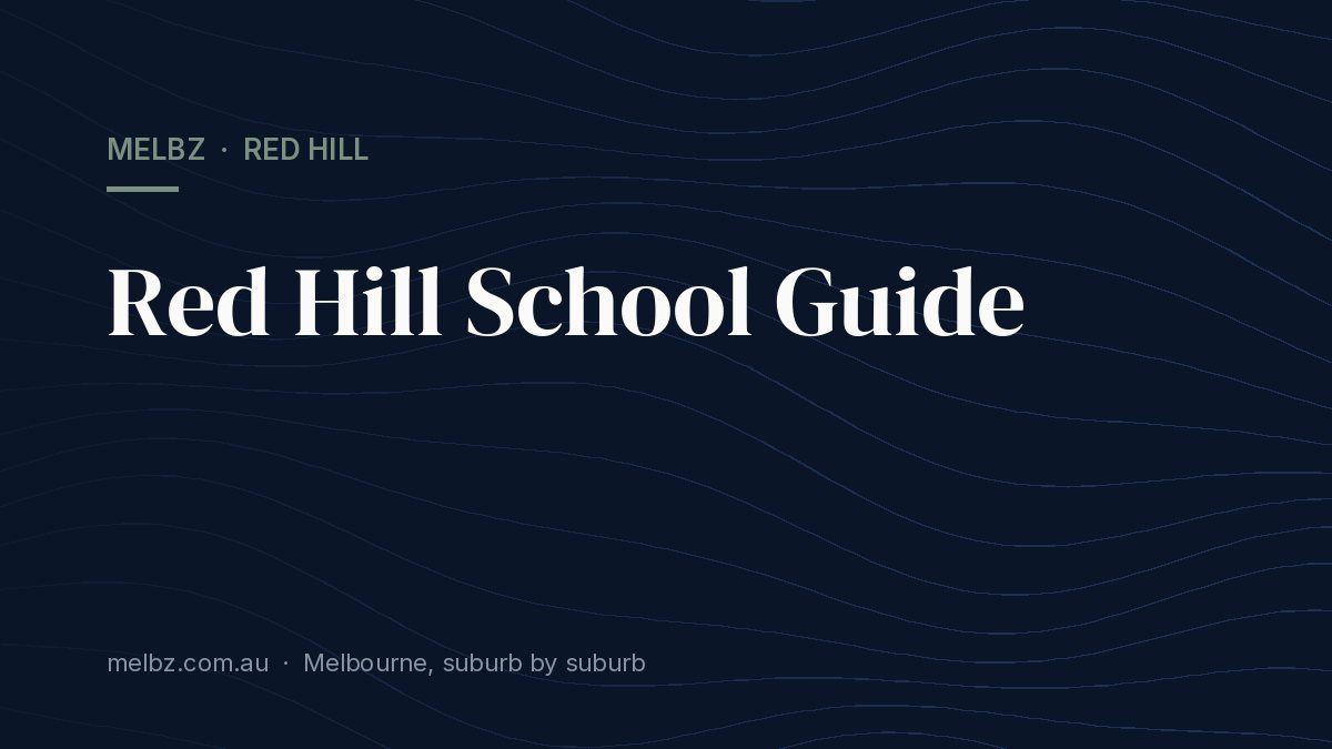 Title card: Red Hill School Guide