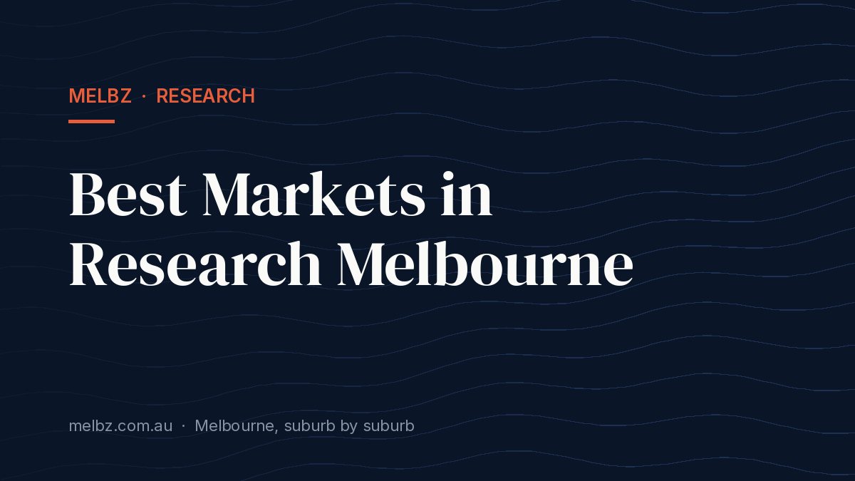 Title card: Best Markets in Research Melbourne