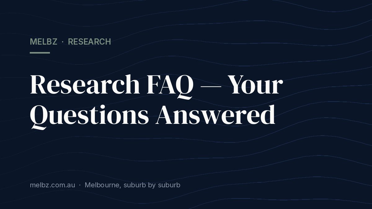 Title card: Research FAQ — Your Questions Answered