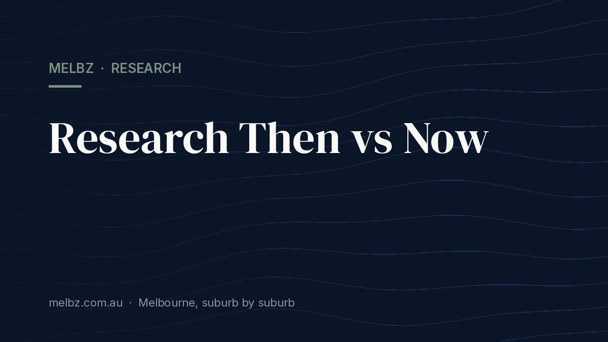 Title card: Research Then vs Now