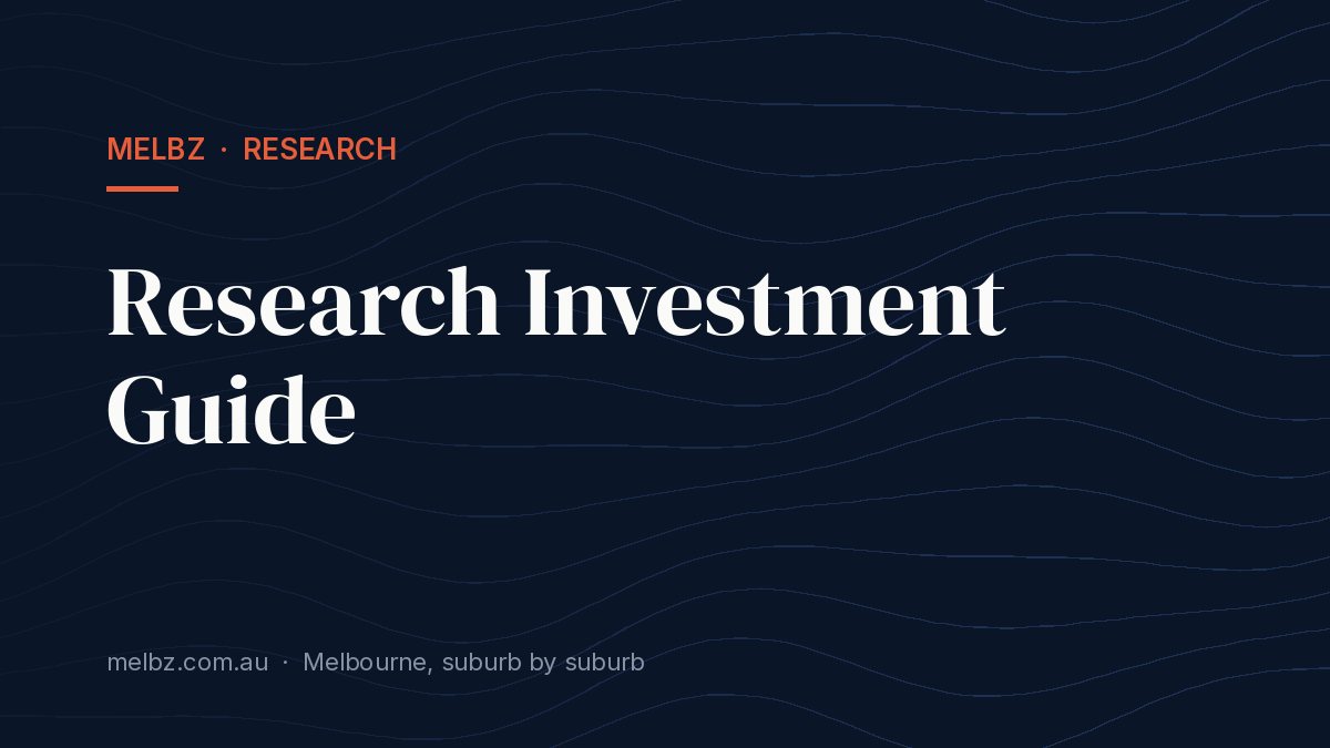 Title card: Research Investment Guide