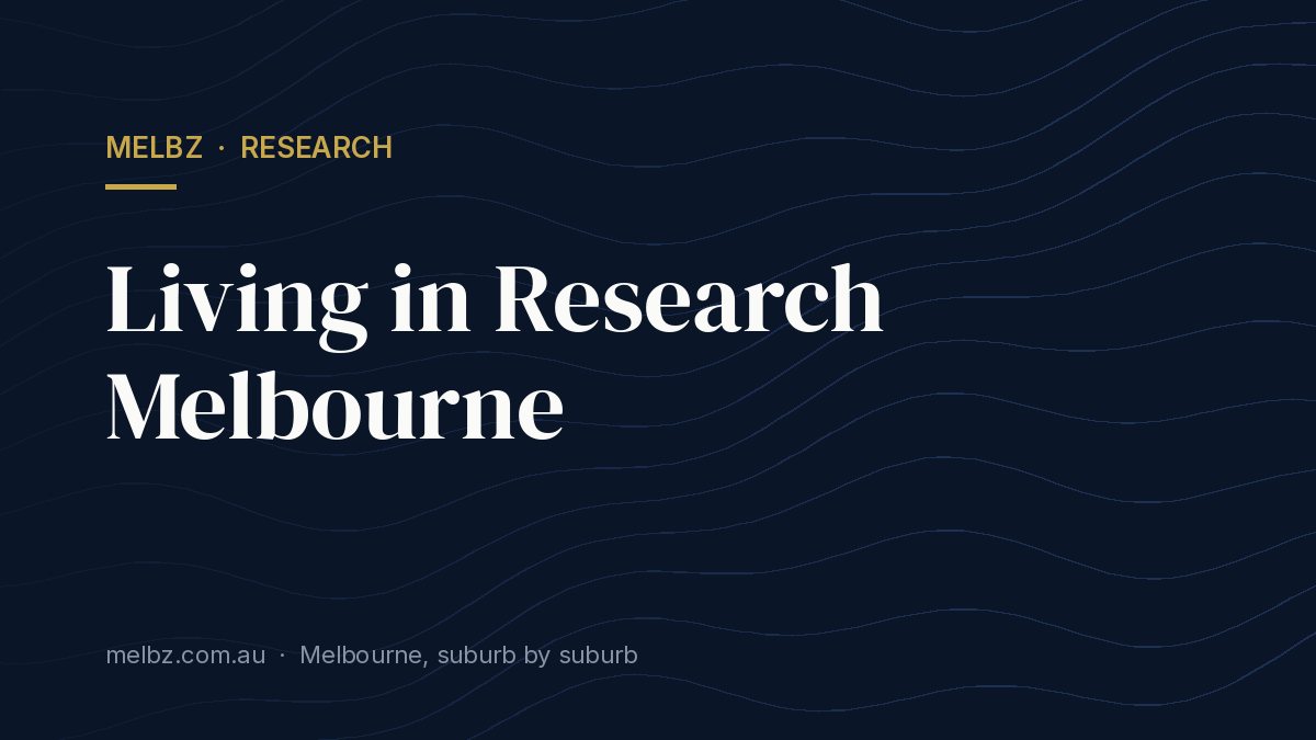 Title card: Living in Research Melbourne