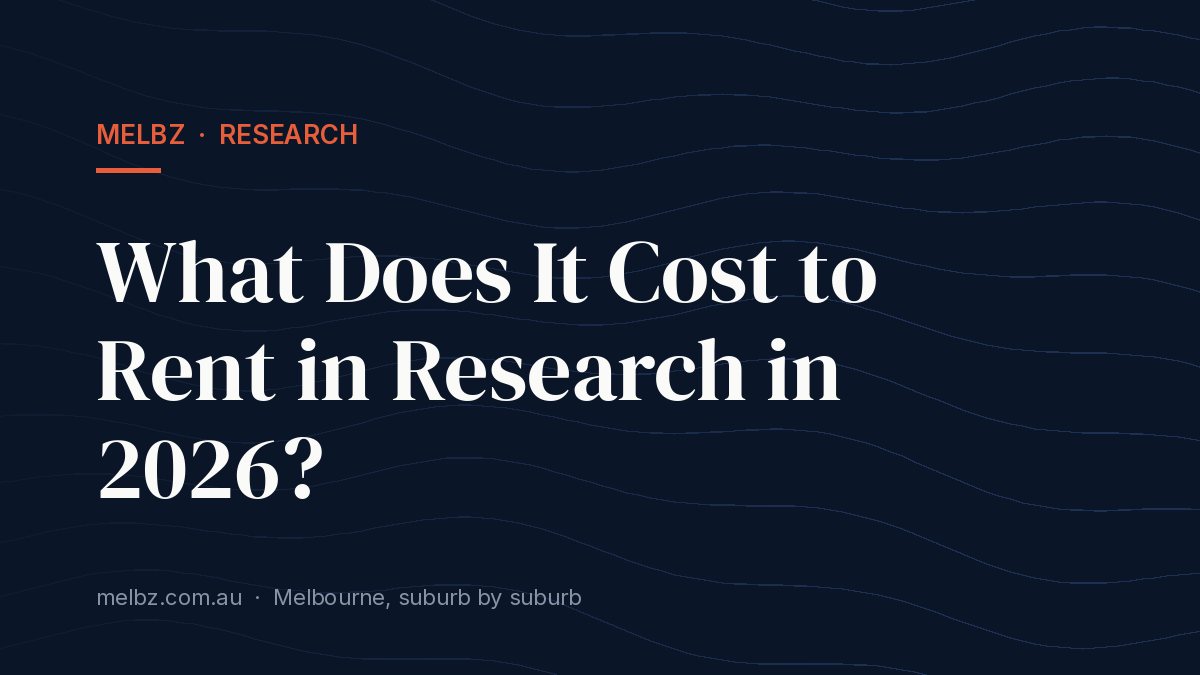 Title card: What Does It Cost to Rent in Research in 2026?