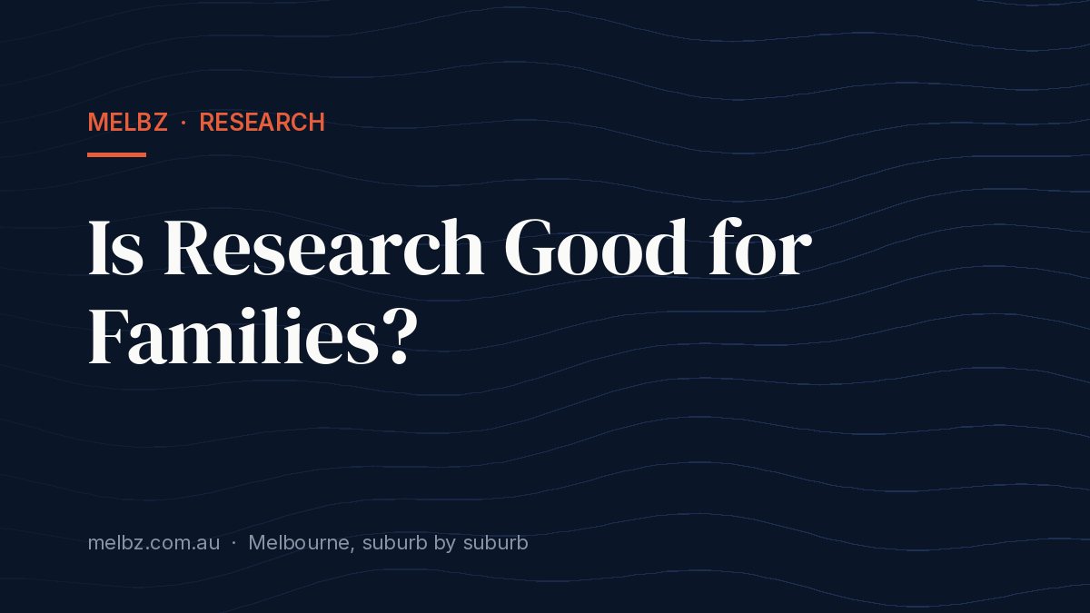 Title card: Is Research Good for Families?