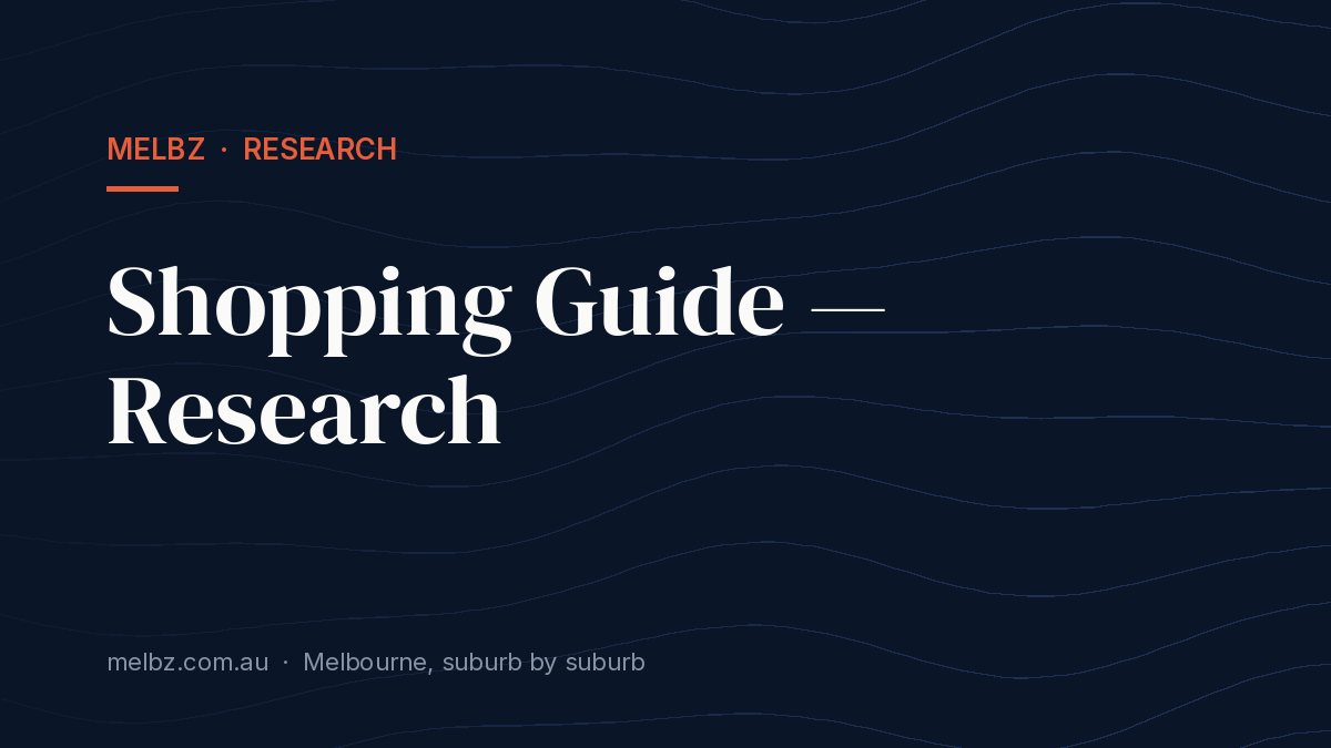 Title card: Shopping Guide — Research