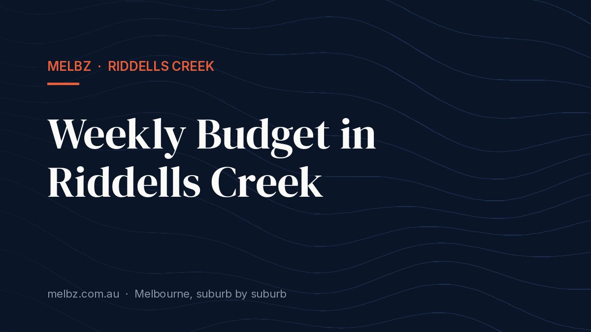 Title card: Weekly Budget in Riddells Creek
