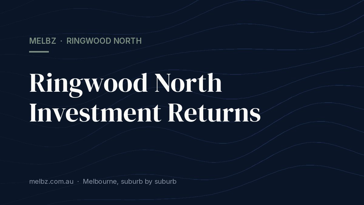 Title card: Ringwood North Investment Returns