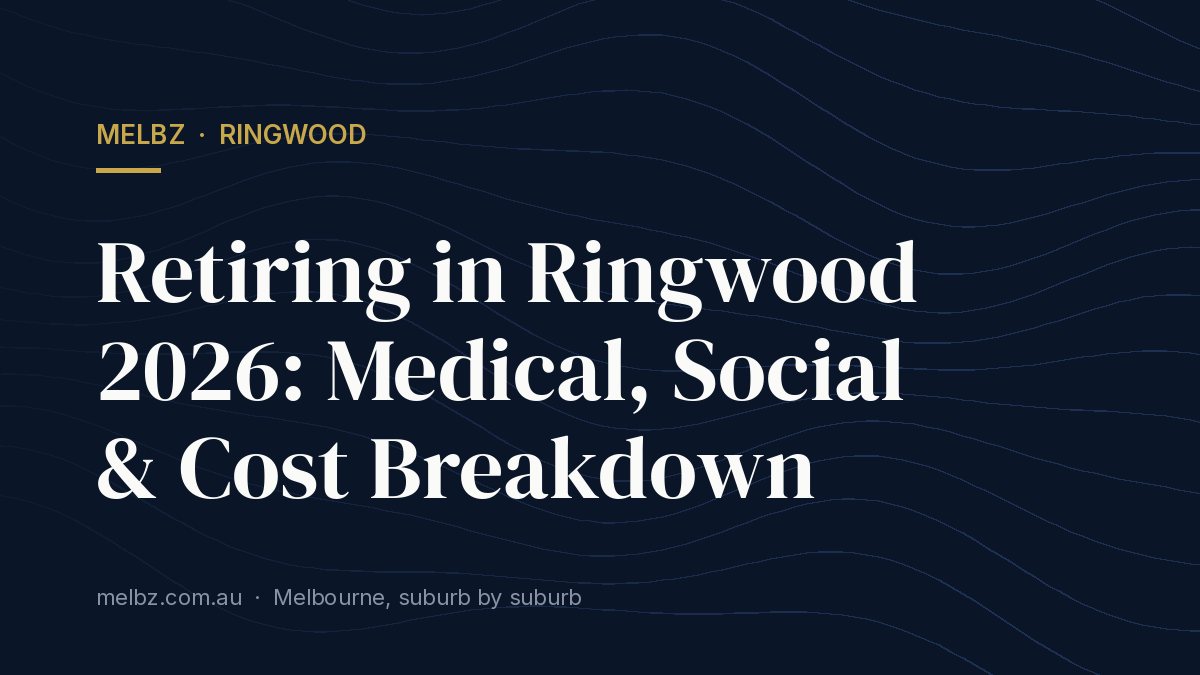 Title card: Retiring in Ringwood 2026: Medical, Social & Cost Breakdown