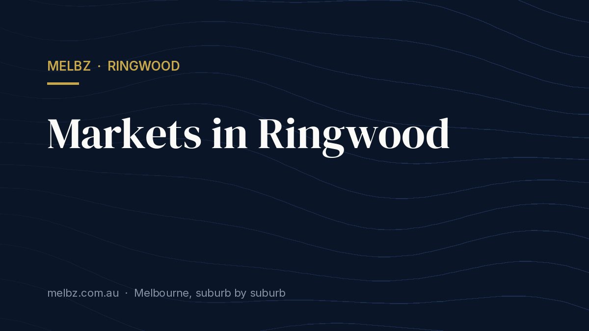 Title card: Markets in Ringwood