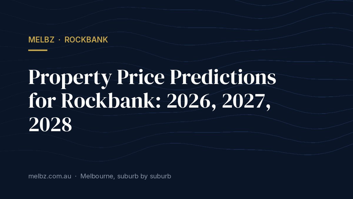 Title card: Property Price Predictions for Rockbank: 2026, 2027, 2028