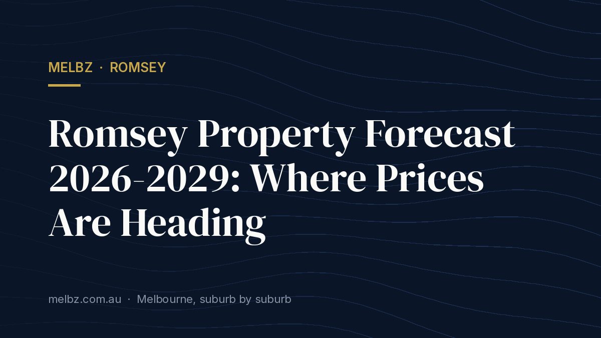Title card: Romsey Property Forecast 2026-2029: Where Prices Are Heading