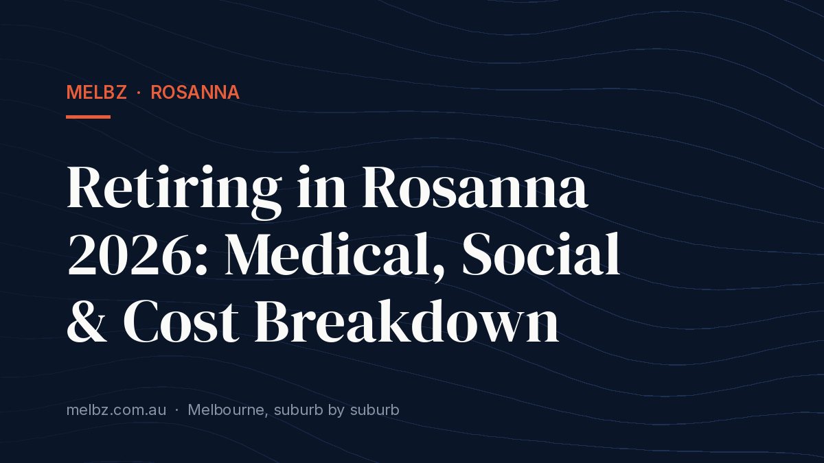 Title card: Retiring in Rosanna 2026: Medical, Social & Cost Breakdown