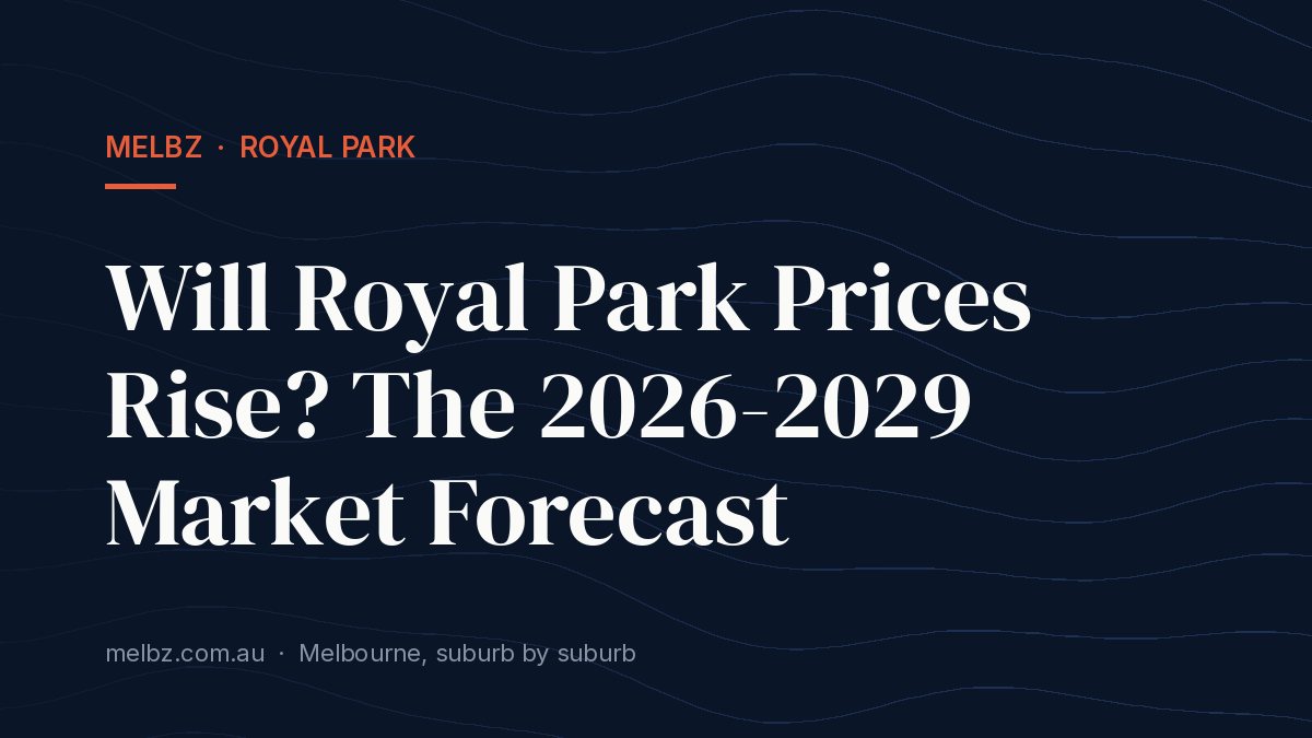 Title card: Will Royal Park Prices Rise? The 2026-2029 Market Forecast