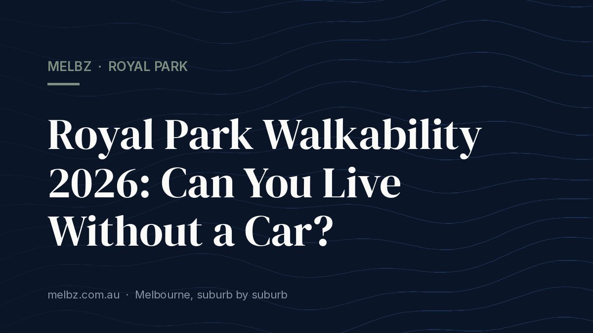 Title card: Royal Park Walkability 2026: Can You Live Without a Car?