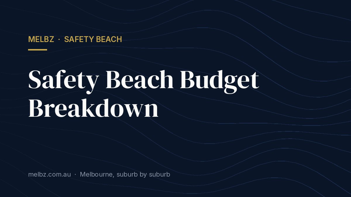 Title card: Safety Beach Budget Breakdown