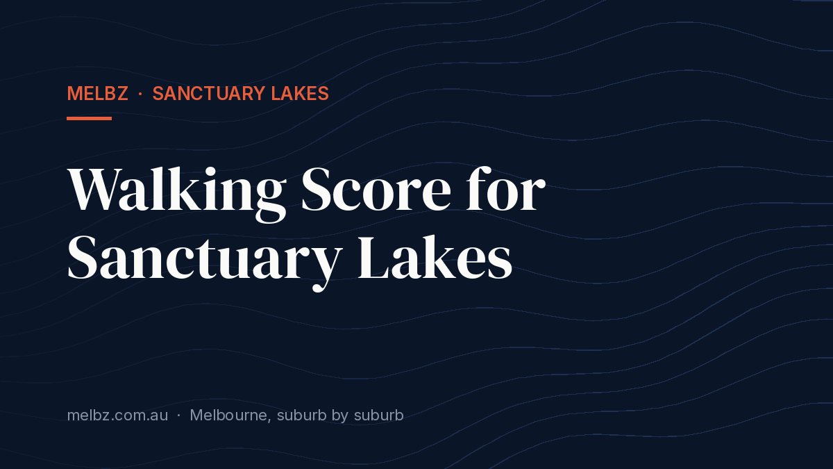 Title card: Walking Score for Sanctuary Lakes