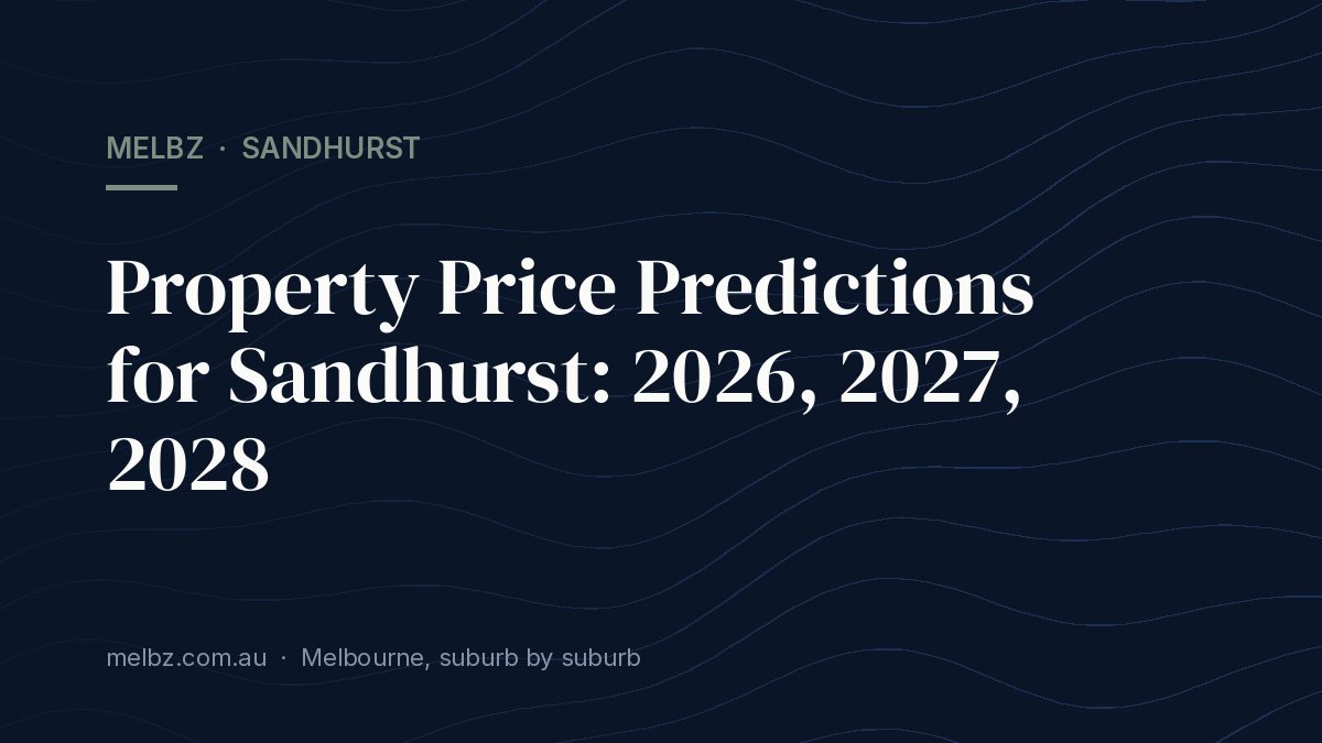 Title card: Property Price Predictions for Sandhurst: 2026, 2027, 2028