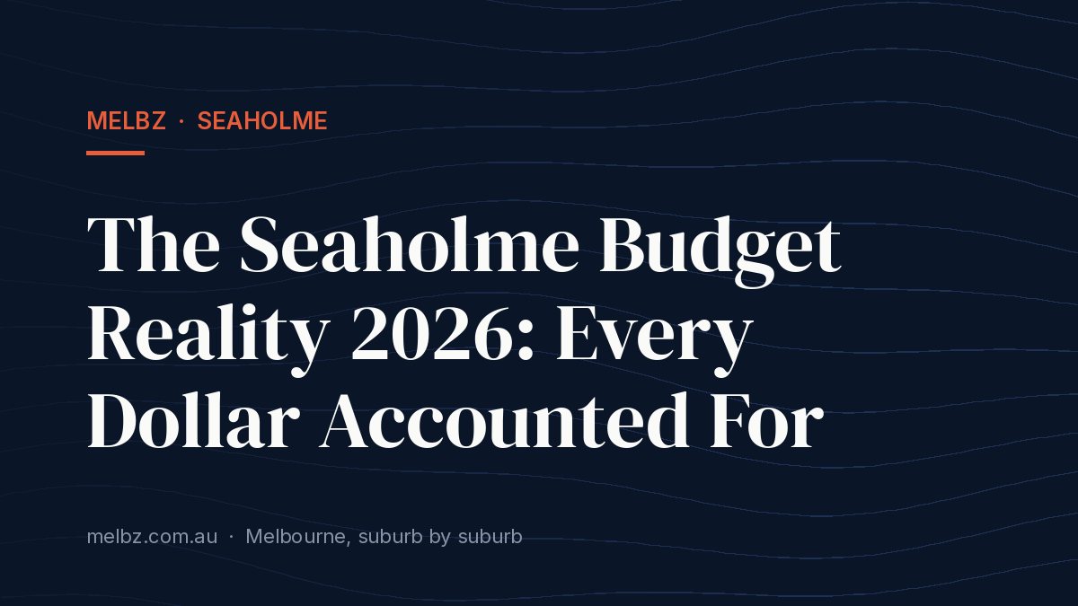 Title card: The Seaholme Budget Reality 2026: Every Dollar Accounted For