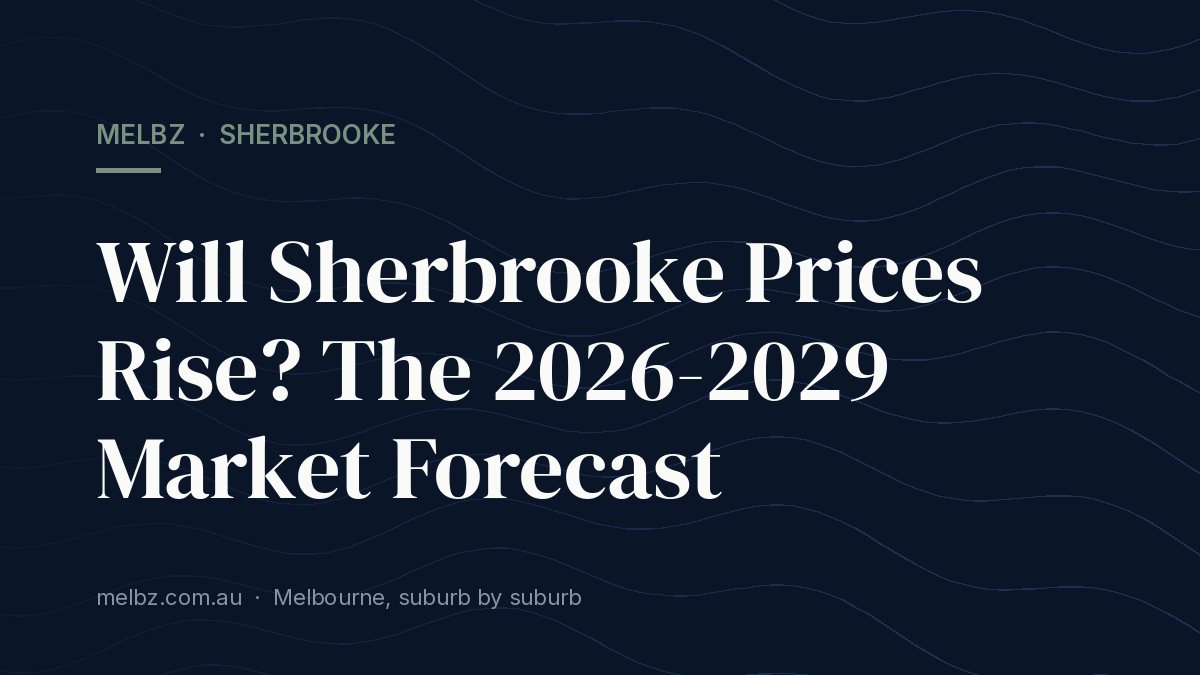 Title card: Will Sherbrooke Prices Rise? The 2026-2029 Market Forecast