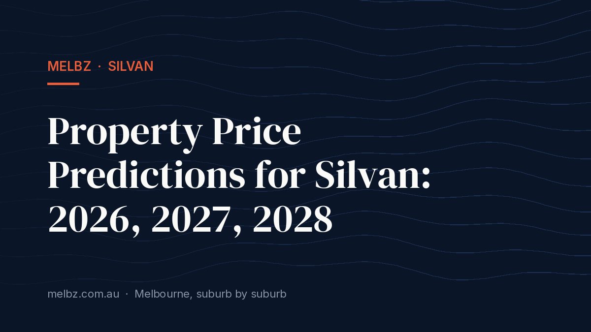 Title card: Property Price Predictions for Silvan: 2026, 2027, 2028