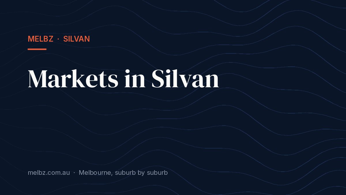 Title card: Markets in Silvan