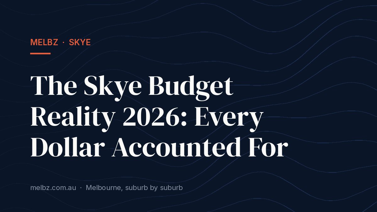 Title card: The Skye Budget Reality 2026: Every Dollar Accounted For
