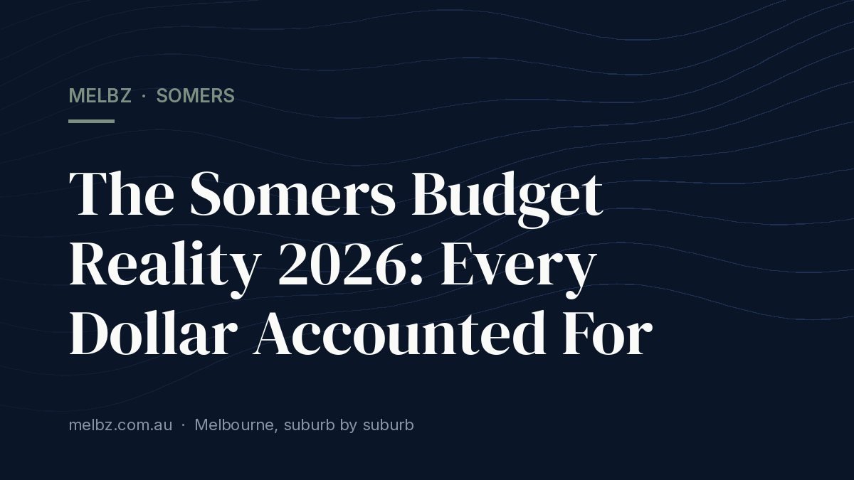 Title card: The Somers Budget Reality 2026: Every Dollar Accounted For