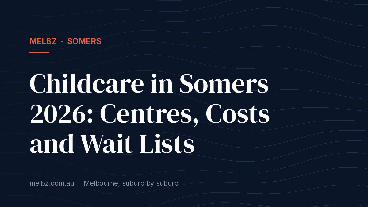 Title card: Childcare in Somers 2026: Centres, Costs and Wait Lists