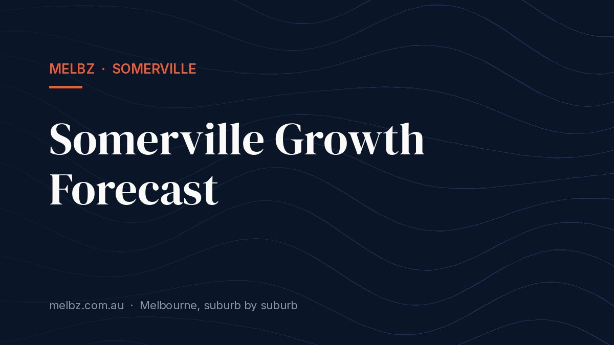 Title card: Somerville Growth Forecast
