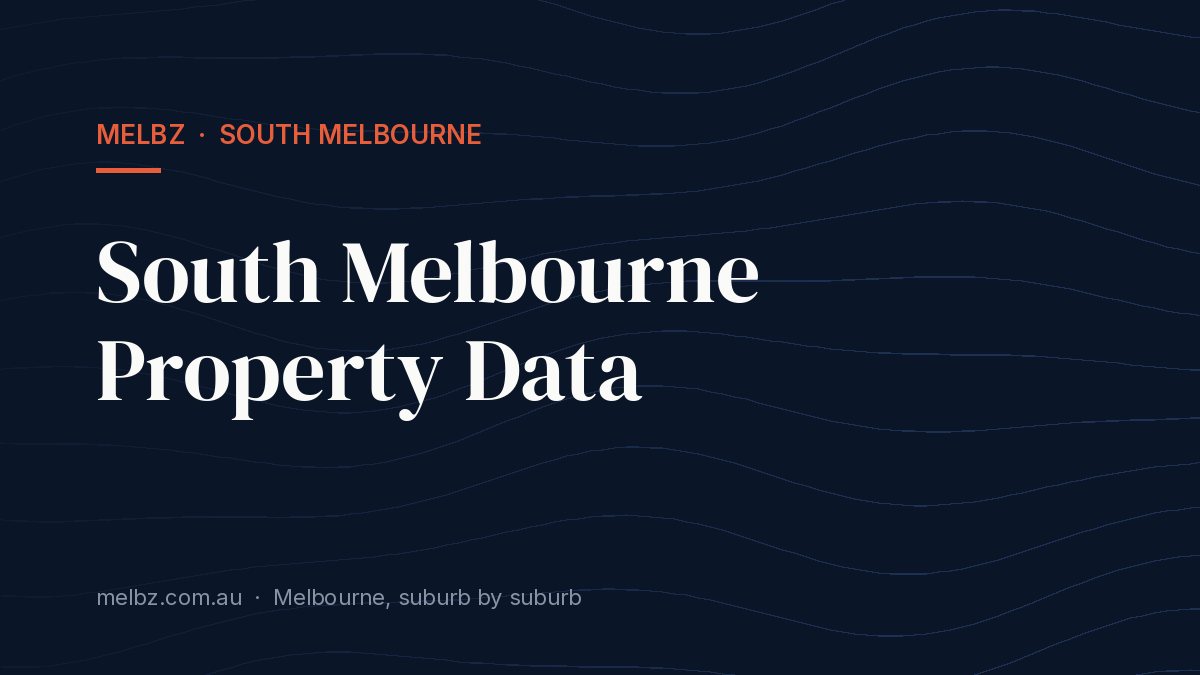 Title card: South Melbourne Property Data