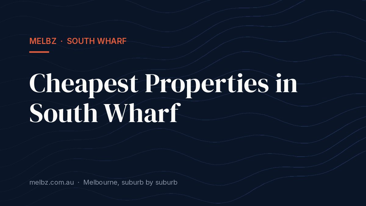 Title card: Cheapest Properties in South Wharf