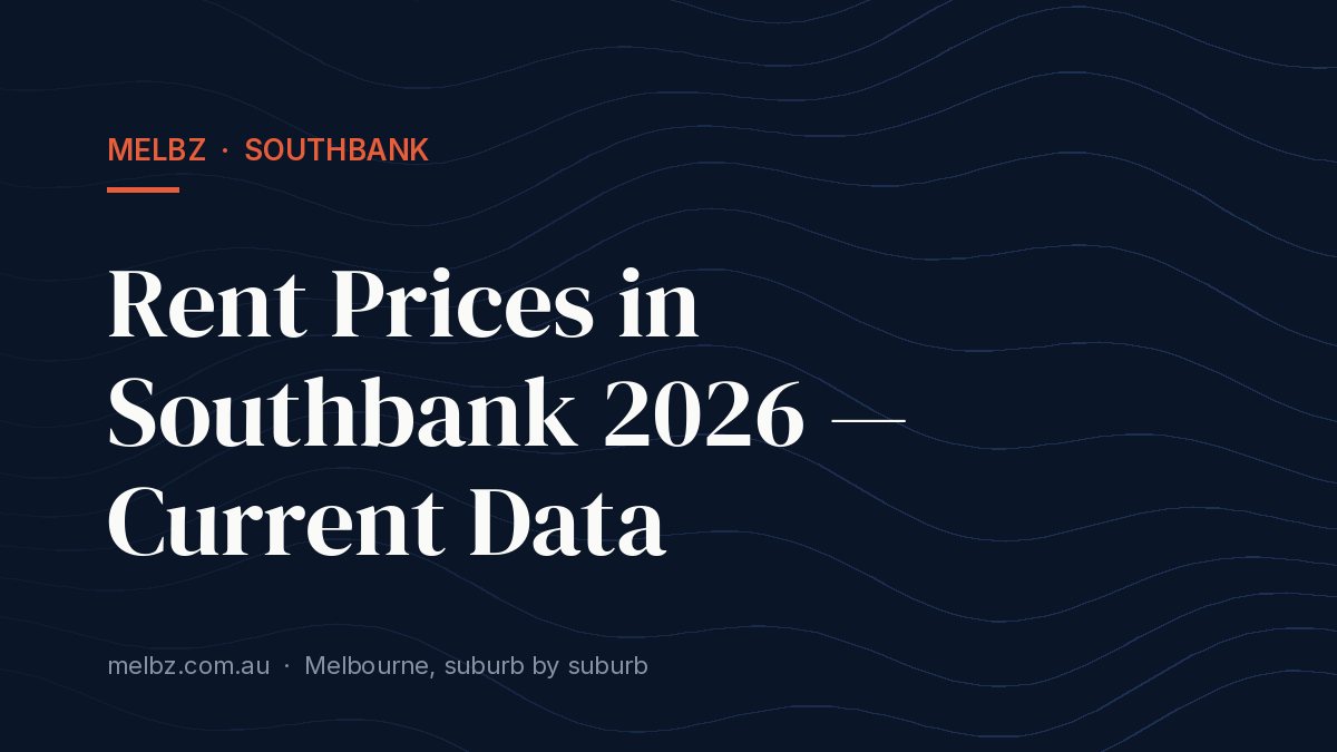 Title card: Rent Prices in Southbank 2026 — Current Data