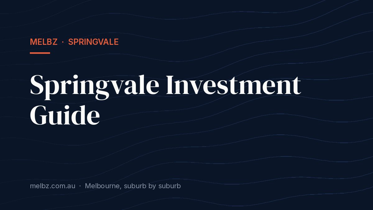 Title card: Springvale Investment Guide