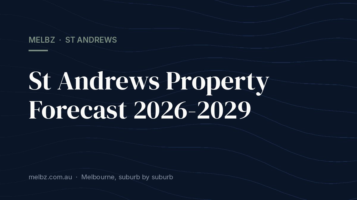Title card: St Andrews Property Forecast 2026-2029