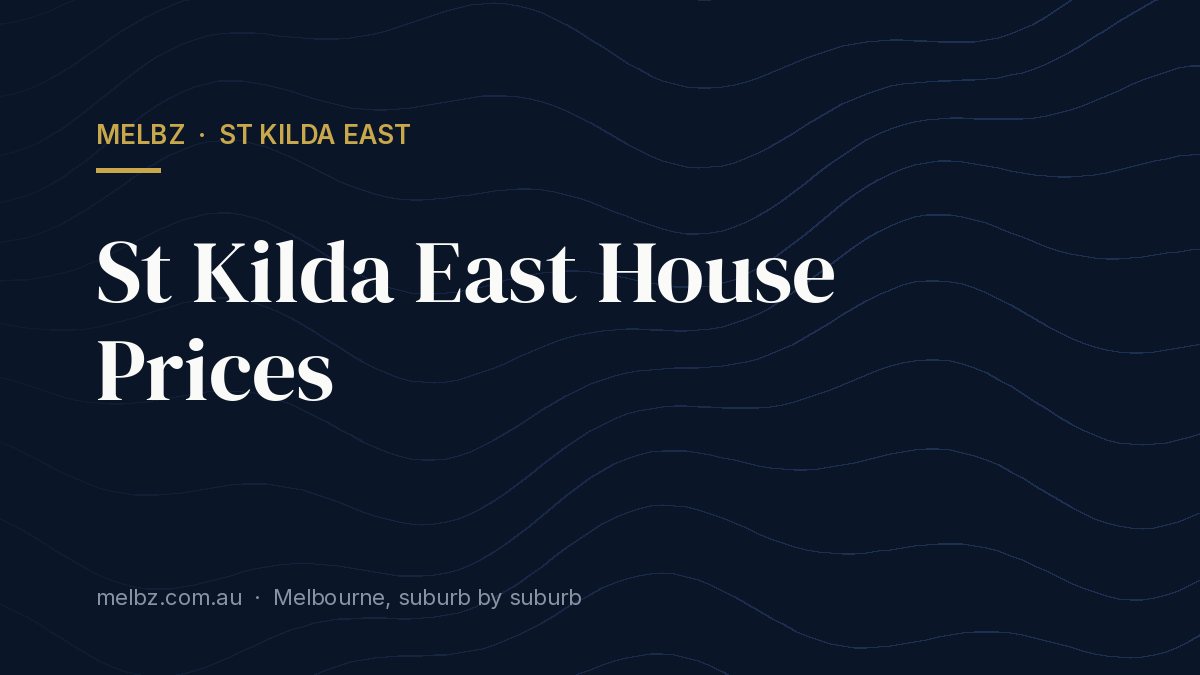 Title card: St Kilda East House Prices