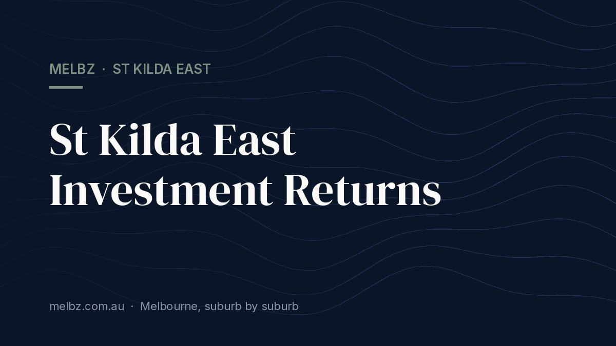 Title card: St Kilda East Investment Returns